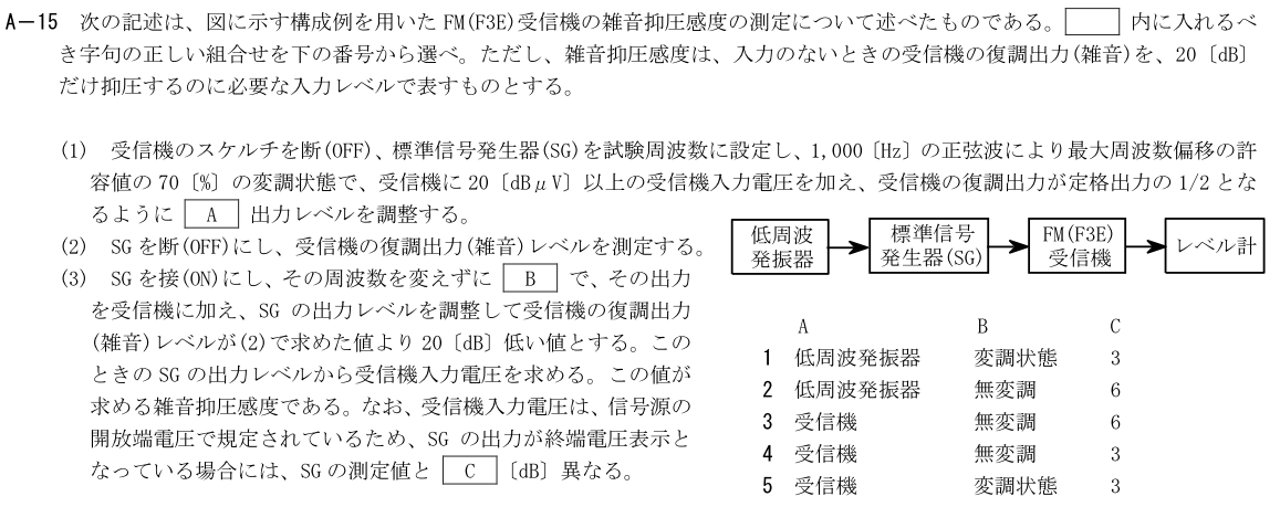 一陸技工学A令和3年07月期第1回A15